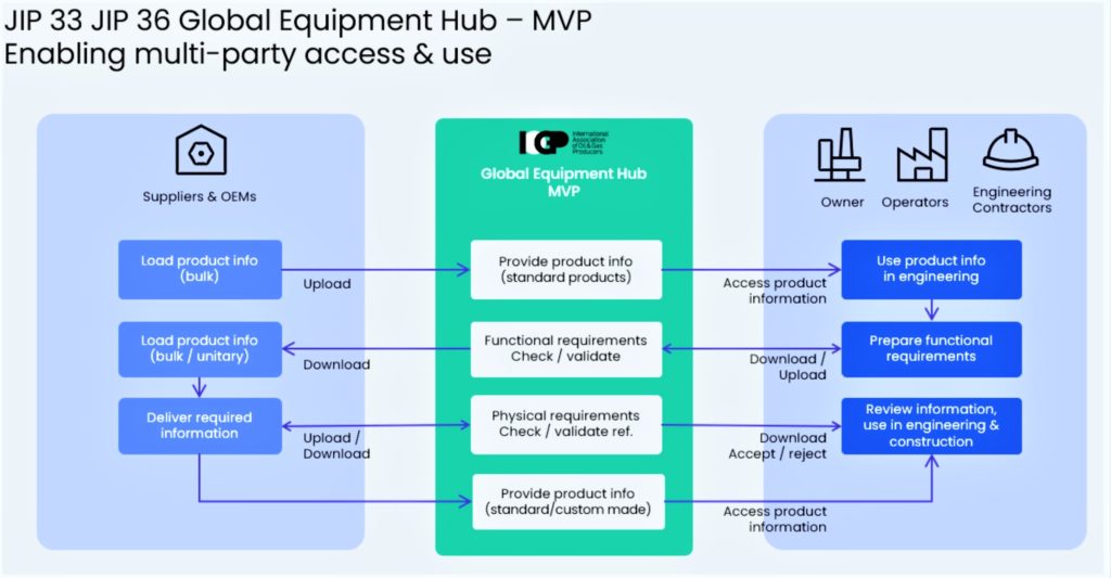 FAQs - JIP33